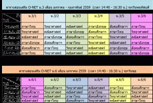 ตารางติว-ONET-(ม.ค.-กพ