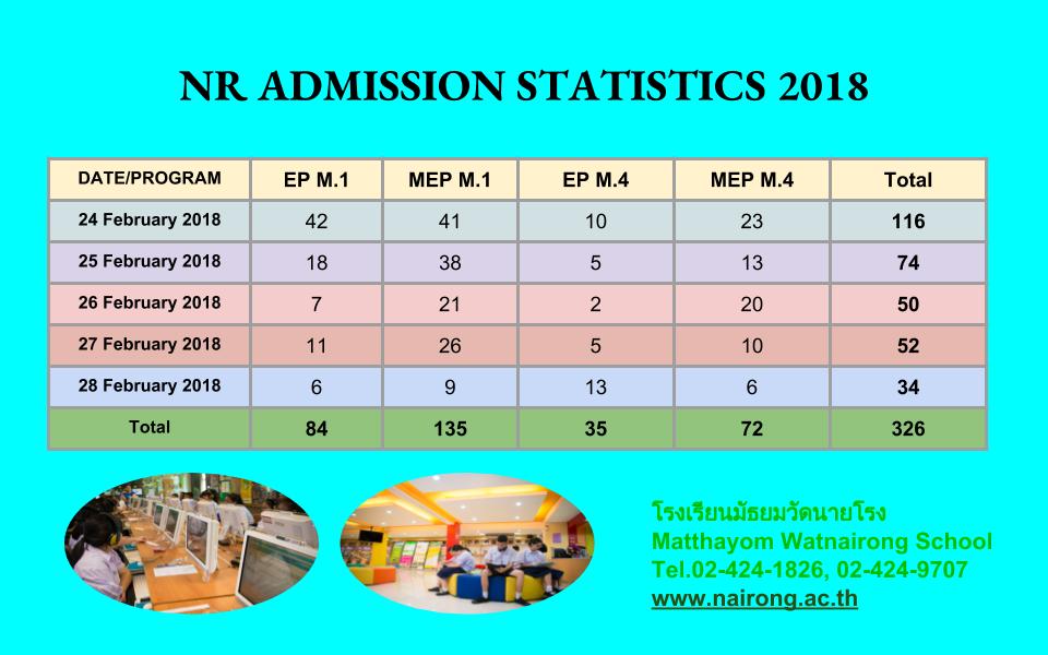 NR ADMISSION STATISTICS 2018