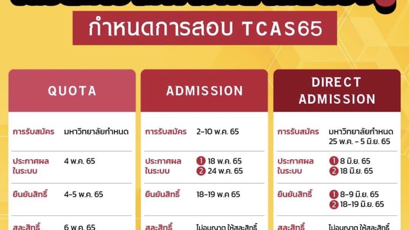 📣กำหนดการ​สอบ TCAS65