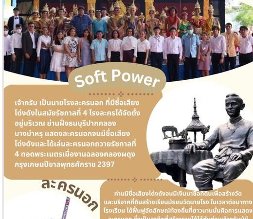 นักเรียนเข้าร่วมอบรมและส่งคลิปประกวดผลงานวีดิทัศน์สั้น “การสร้าง Soft Power โดยใช้เอกลักษณ์อัตลักษณ์ของชุมชน สู่ความเป็นตัวตนคนไทย” ตามโครงการ “ปลูกความเป็นไทย ในหัวใจเยาวชน” ได้รับรางวัลเหรียญทอง
